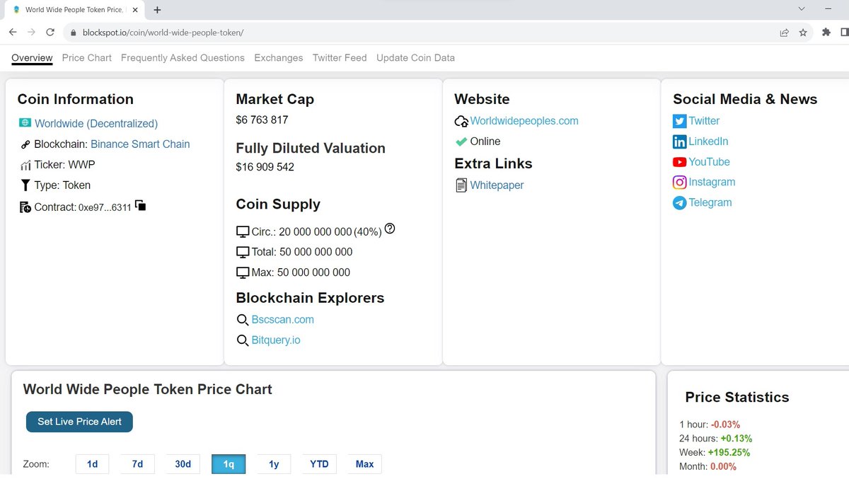 worldwidepeople token ❤️ Memecoin tweet media
