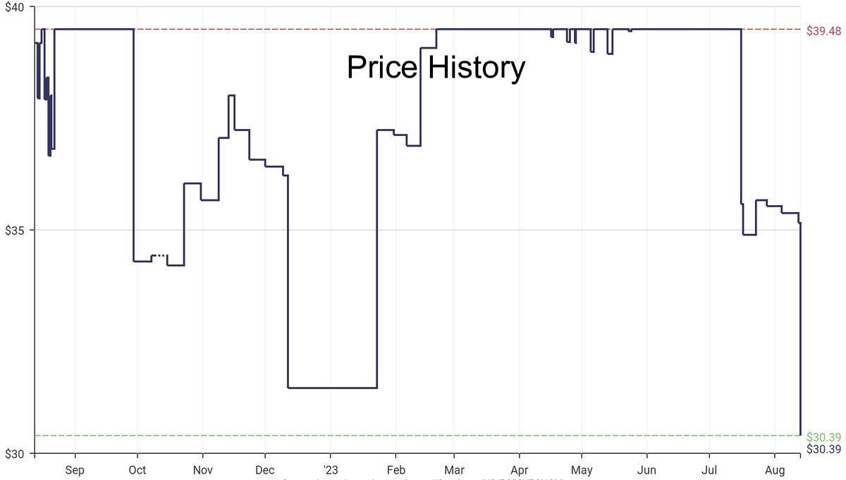 DeepPrice's tweet image. Lowest price on Amazon.com for Vitamin C Supplements  from Amazon Elements #dpdLowestPrice #AmazonElements #VitaminCSupplements
Only $30.39
amazon.com/dp/B083VB2NSM?…