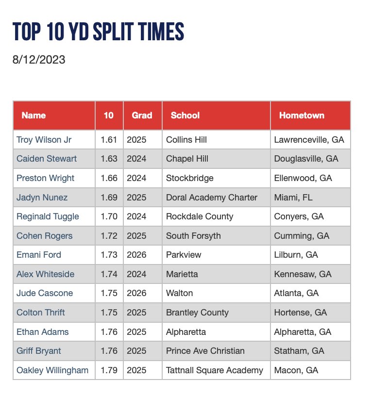 PG Showcases tweet media