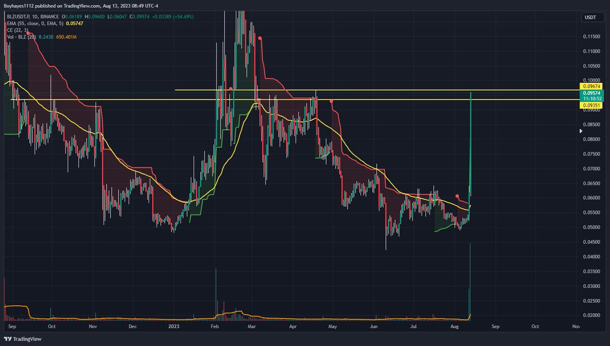 Trader Hayes tweet media
