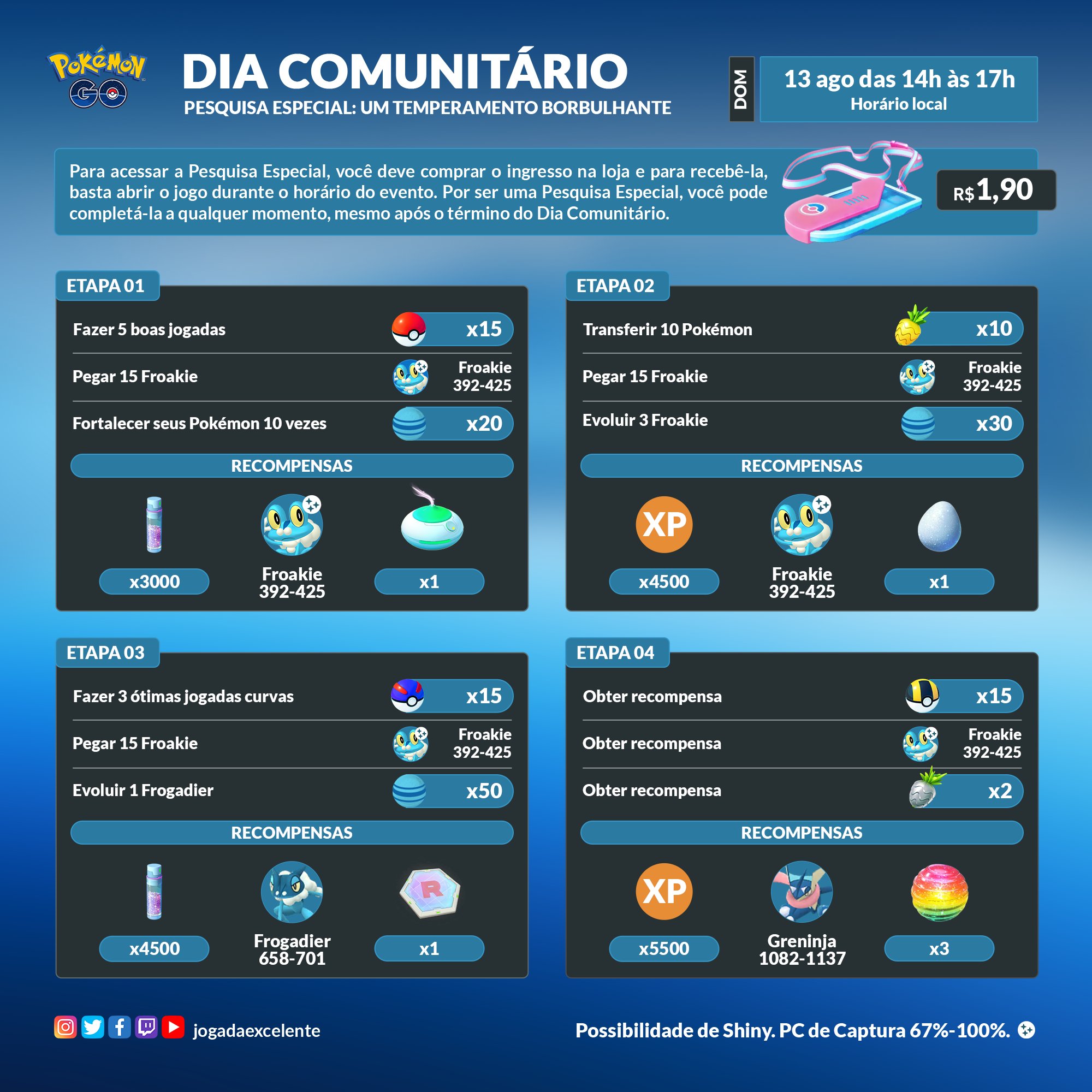 Jogada Excelente on X: O Dia Comunitário com Eevee acontece nesse