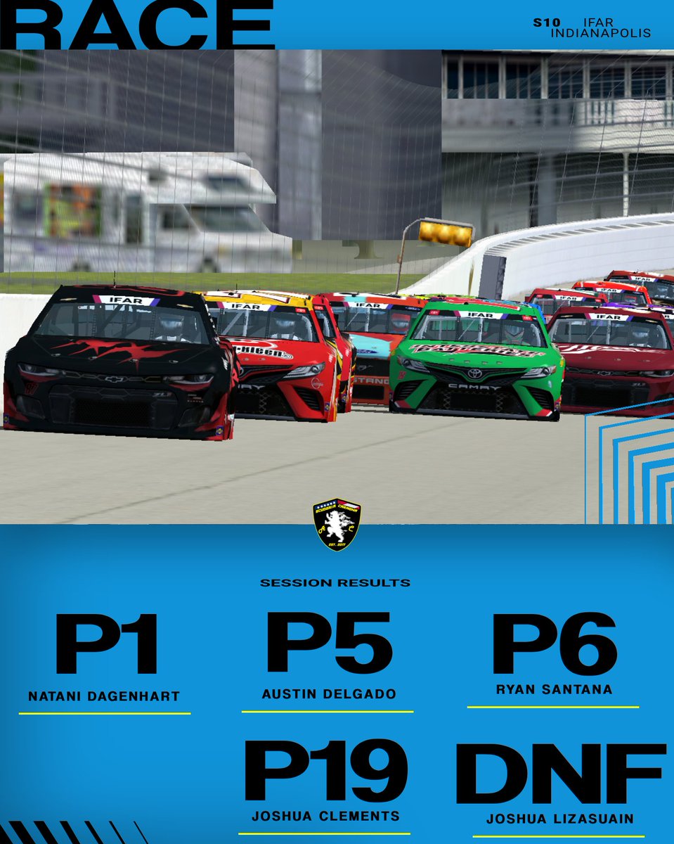 SCR_NR2003's tweet photo. Natani Dagenhart for the win at @IFAR_NR2003 Indy!
An excellent performance by the team all-around, albeit with some misfortunes hampering what could've been an even better result!
#essereSCR💙 https://t.co/fcQoZP74m1