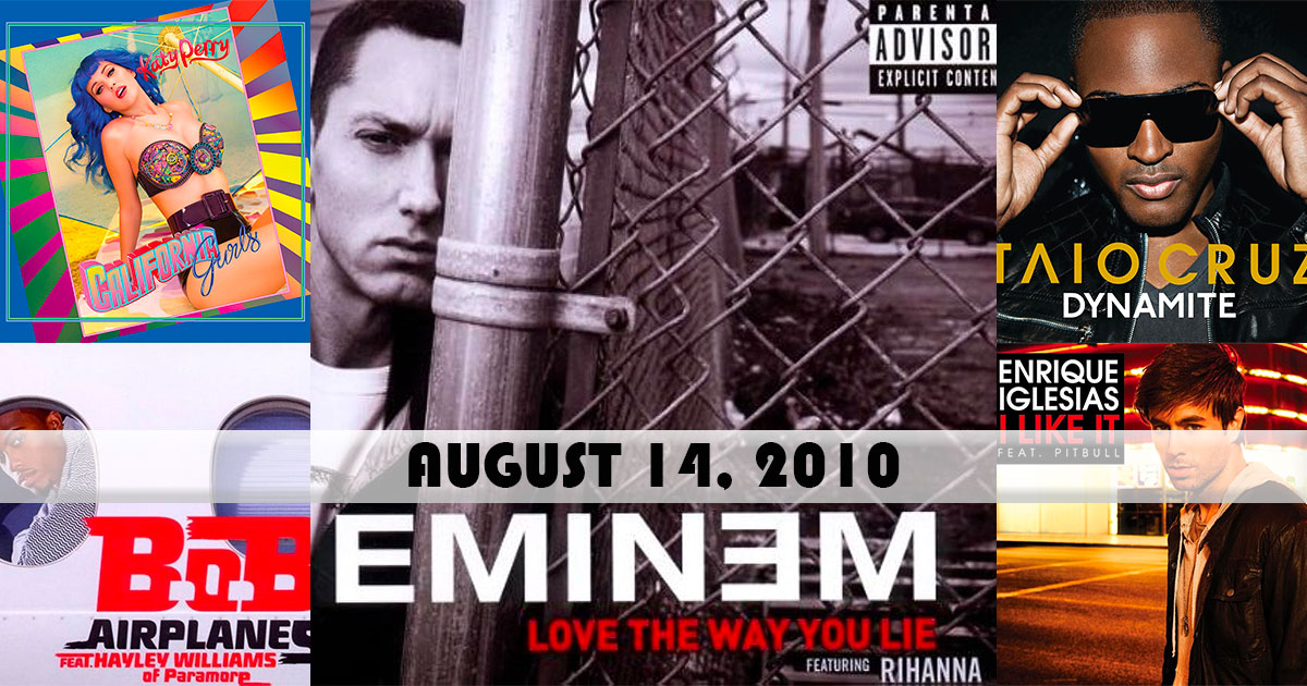 The top songs on this day in 2010:
1. 'Love The Way You Lie' by #Eminem ft #Rihanna
2. 'California Gurls' by #KatyPerry ft #SnoopDogg
3. 'Dynamite' by #TaioCruz
4. 'Airplanes' by #B_o_B ft #HayleyWilliams
5. 'I Like It' by #EnriqueIglesias ft #Pitbull
musicchartsarchive.com/singles-chart/…