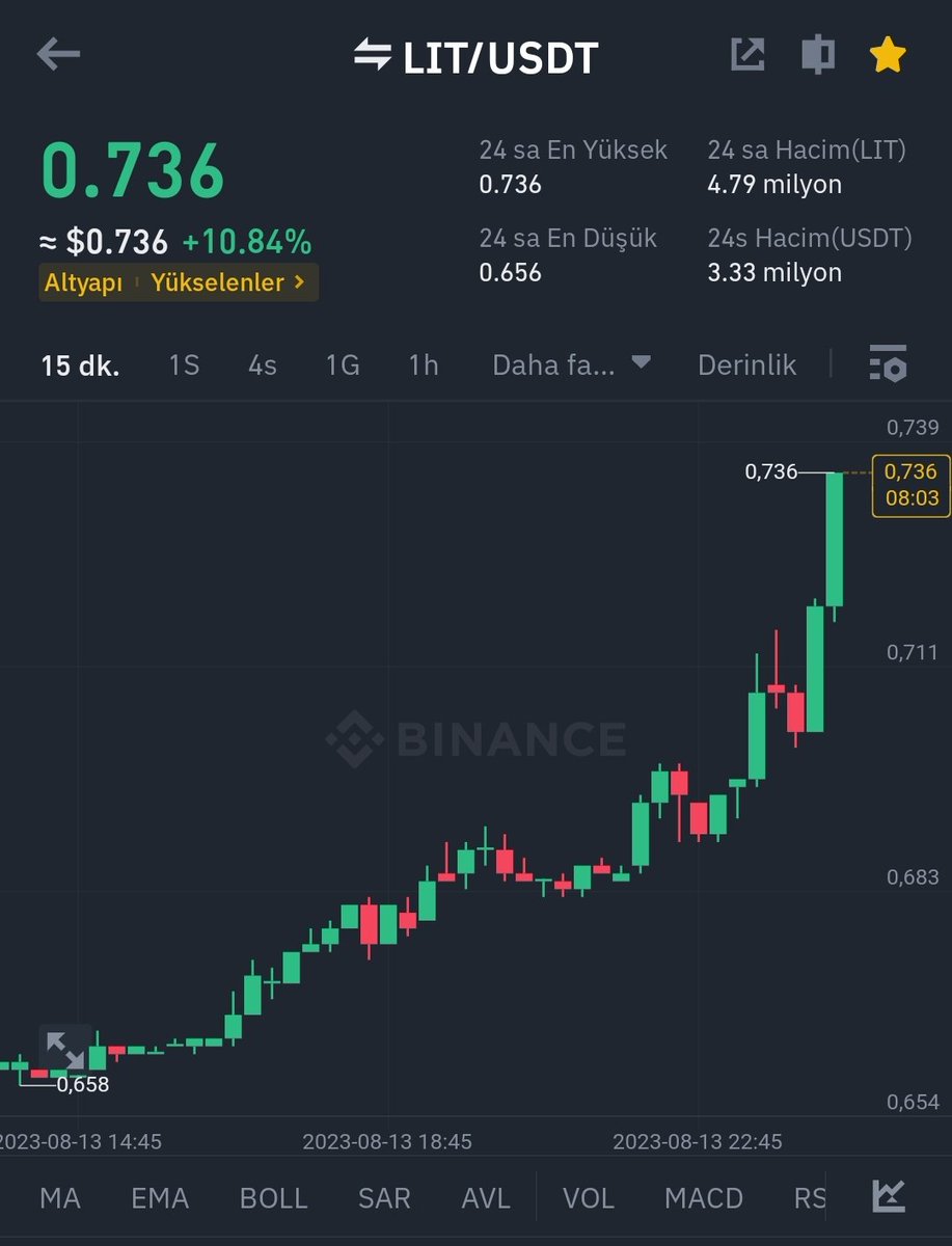 Nerede bu millet ?
Uyuyormusunuz ??