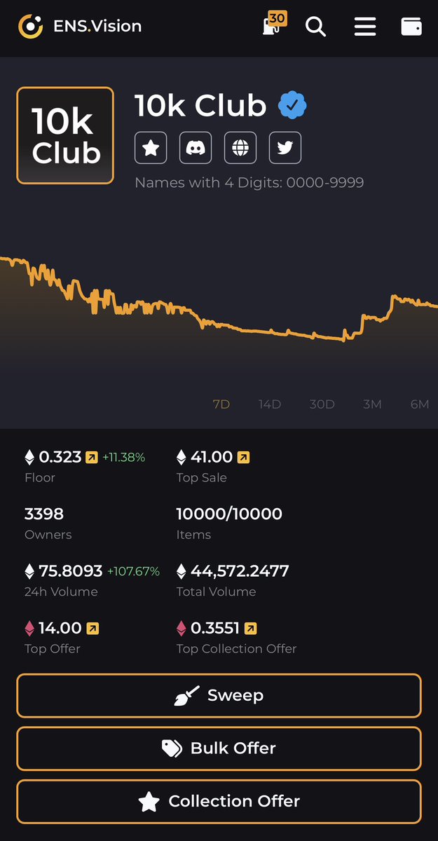 100kENSClub.eth tweet media