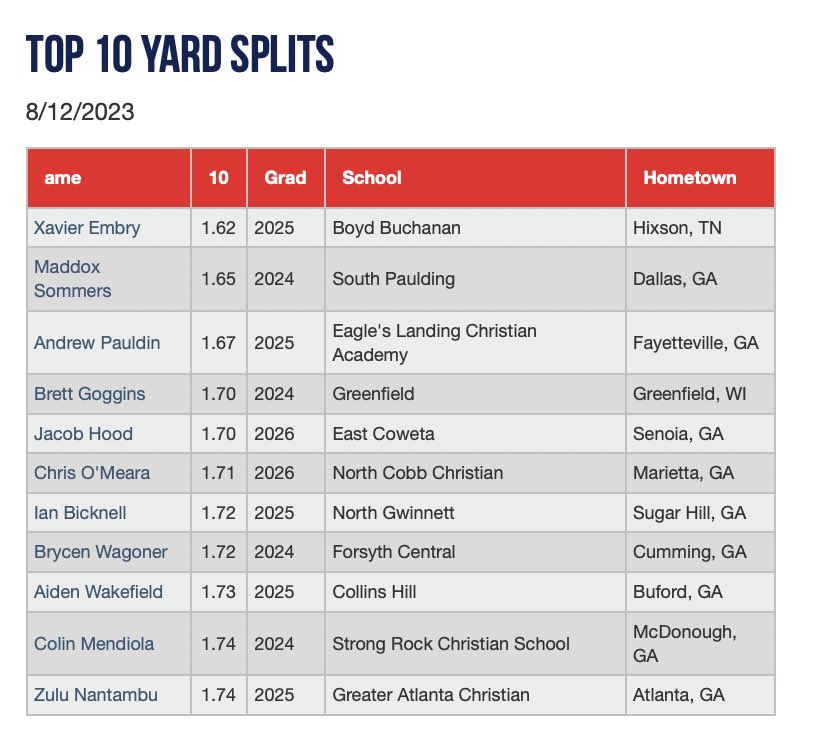 PG Showcases tweet media