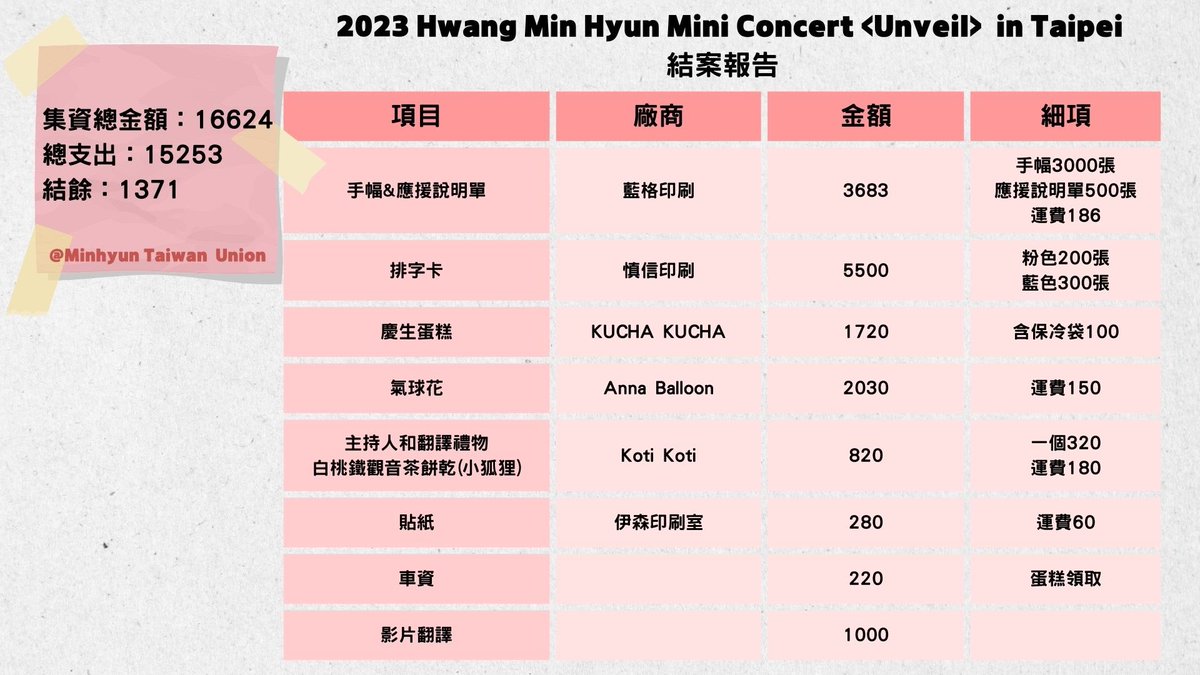 Minhyun Taiwan Union (@mh_unveil_tw) / Posts / X