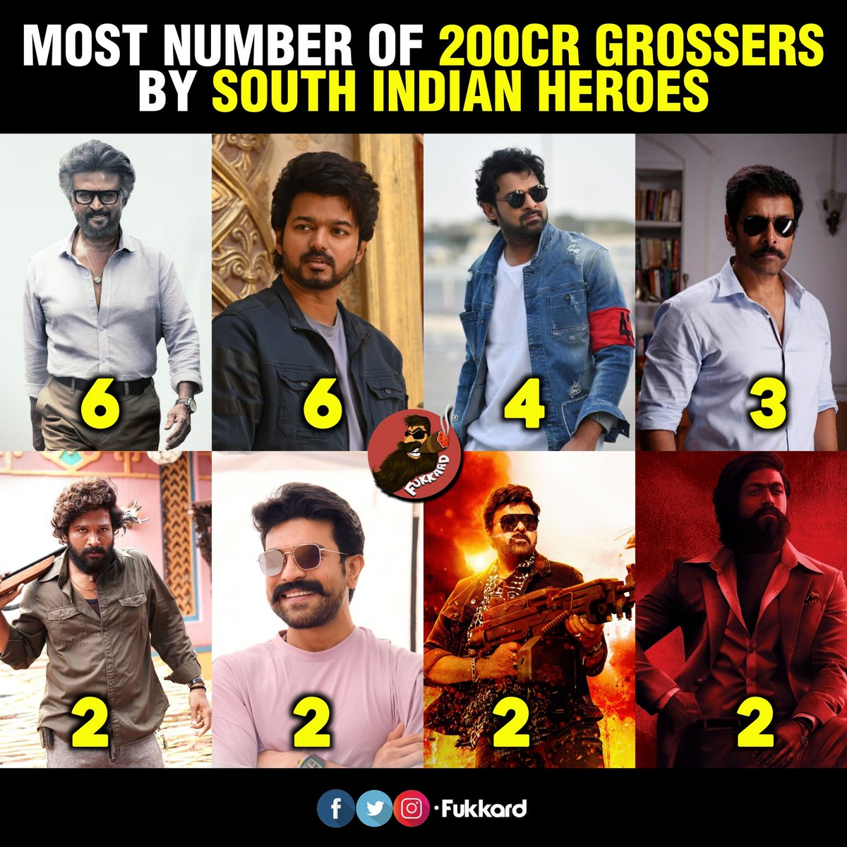 Fukkard's tweet photo. South Indian hero's Most No.of 200Cr Grossers. https://t.co/SrhCqKDGwl