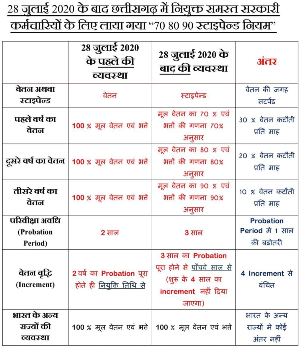 <a href="/BhupeshOnline/">Bhupesh Online</a> <a href="/bhupeshbaghel/">Bhupesh Baghel</a> #स्टाइपेंड_हटाओ_परिवीक्षा_घटाओ
#स्टाइपेंड_हटाओ_परिवीक्षा_घटाओ
#स्टाइपेंड_हटाओ_परिवीक्षा_घटाओ
#स्टाइपेंड_हटाओ_परिवीक्षा_घटाओ
#स्टाइपेंड_हटाओ_परिवीक्षा_घटाओ
#स्टाइपेंड_हटाओ_परिवीक्षा_घटाओ
<a href="/triptisoni6194/">Tripti Soni</a>
<a href="/RajniThakurCG/">Rajni Thakur</a>
<a href="/Rachana_Nitesh/">Rachana Nitesh</a>
<a href="/SaurabhPariharr/">Saurabh singh parihar Ibc24</a>
<a href="/saurabhtop/">Saurabh Dwivedi</a>