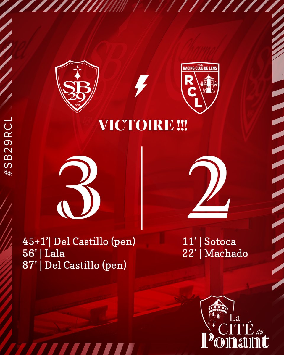 La saison des Ty-Zefs est lancée ! 🔴⚪⚔
Bravo les gars !!! 🔥🔥🔥 
#SB29RCL 3⃣-2⃣