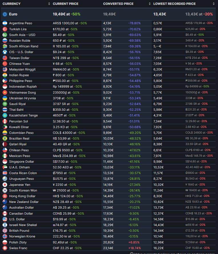 RWSstudios's tweet photo. We've been told our games are too expensive in some countries but we've been using Steam's recommended pricing for a while.

We trust @valvesoftware enough to not change this.

If our games are still too expensive for you, you can pirate them until you have enough to support us.