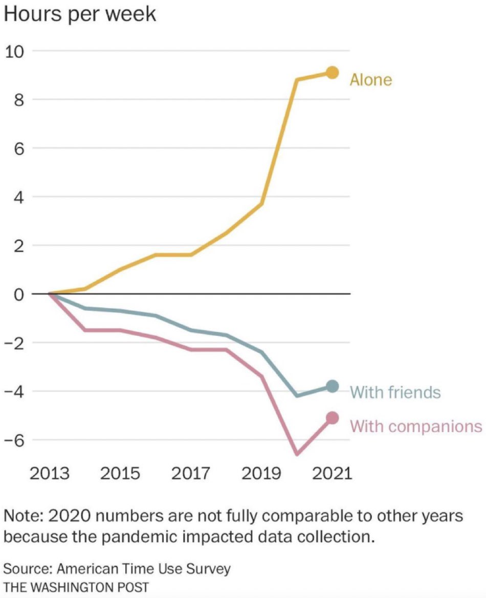Anthony Pompliano 🌪 tweet media