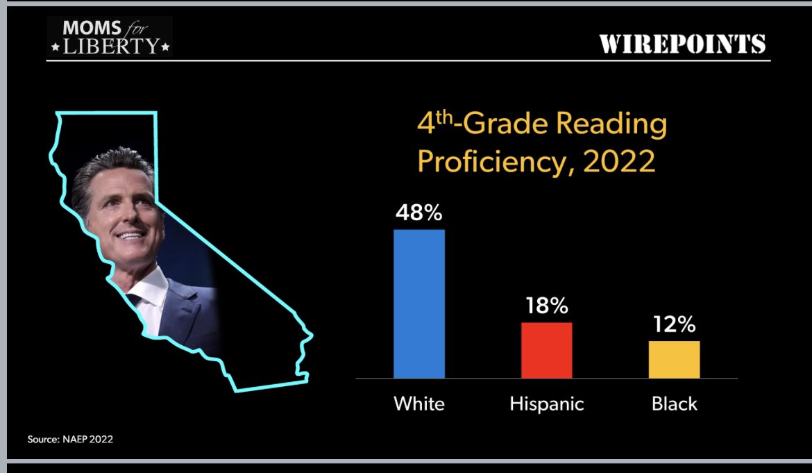 Moms4Liberty's tweet photo. 🚨 

Parents in California are losing their right to direct the education and upbringing of their children. 

The government is being weaponized  against them to keep them silent. 

This is California 👇 https://t.co/k3JfE74SlC