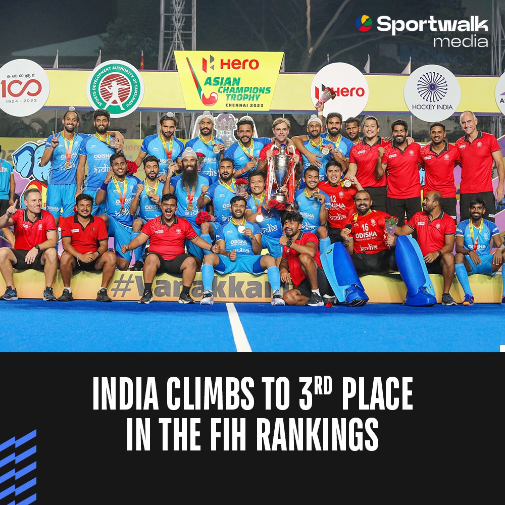 🔝🇮🇳 𝐑𝐈𝐒𝐄 𝐓𝐎 𝐍𝐎. 𝟑! India's remarkable victory at the Asian Champions Trophy 2023 propels them from fourth to third in the updated FIH rankings.

@TheHockeyIndia @FIH_Hockey @13harmanpreet 

📸 Asia Hockey • #HarmanpreetSingh #HockeyIndia #HeroAsianChampionsTrophy…