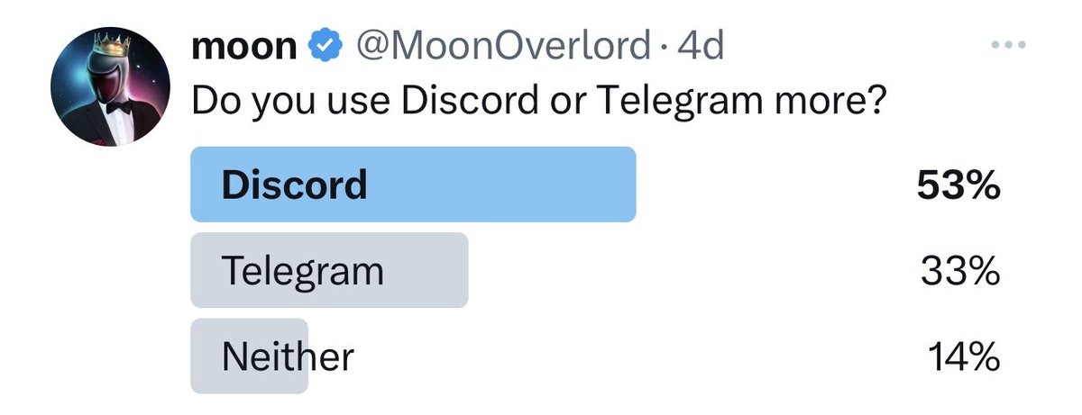 If the top Telegram trading bot is worth $200 million what’s the top Discord trading bot worth?