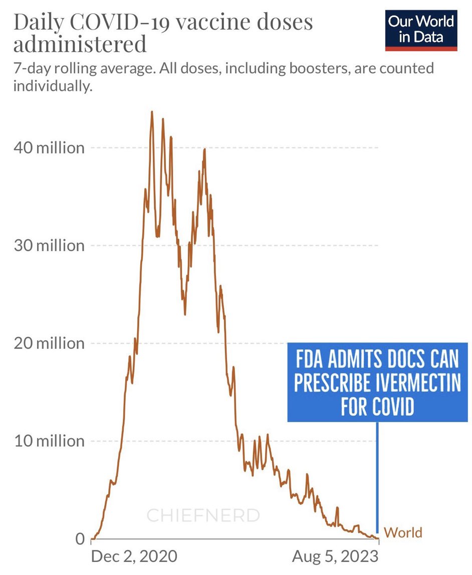 bennyjohnson's tweet photo. The most important chart on earth right now. 

The slavers lost this round 💉

The truth shall set you free https://t.co/wp1qHYovP8