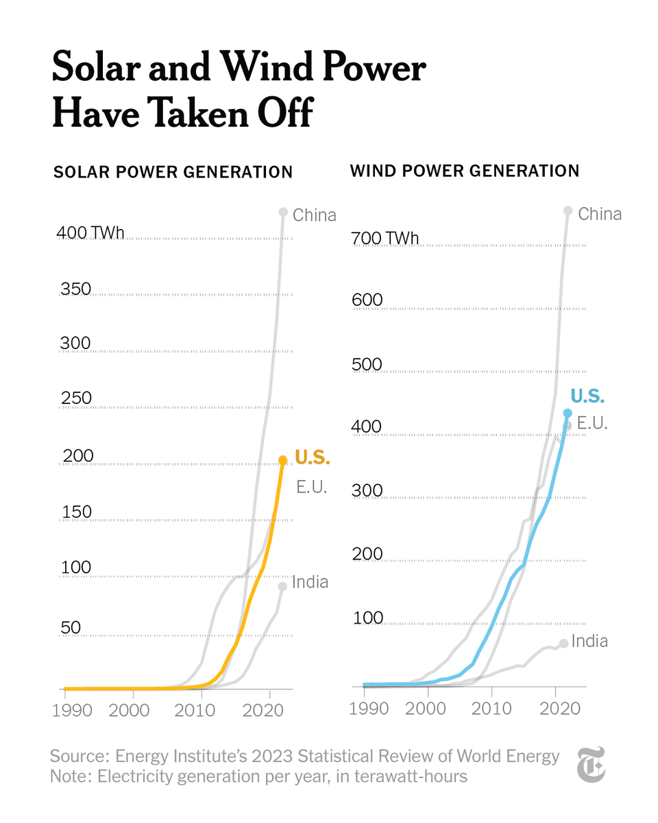 The New York Times tweet media