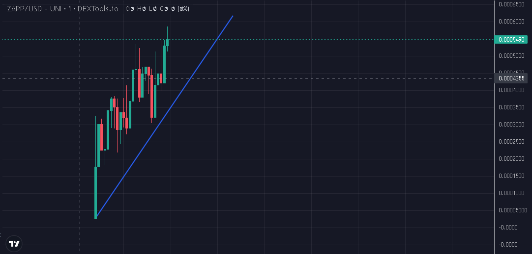 ZapperiumNetw's tweet photo. What we had from the first 30 minutes π
Healthy Launch π£
Community formed π£
Callers supporting π£
Application available π£
Eth Trending liveπ£
Dextools update liveπ£
#ZapperiumNetwork #Zapp #Etherium #ETH https://t.co/qrlJ3u1aRM