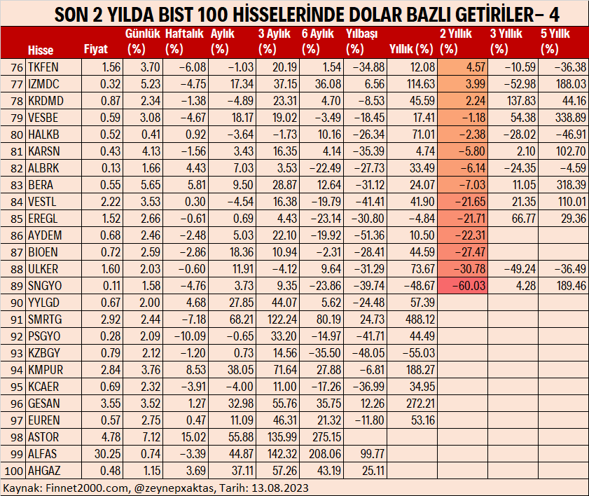 MalkocBorsa's tweet photo. #ahgaz #alfas #astor #brisa #karsn #TKFEN #ızmdc #IZENR #tetmt https://t.co/UJz4DddaK3