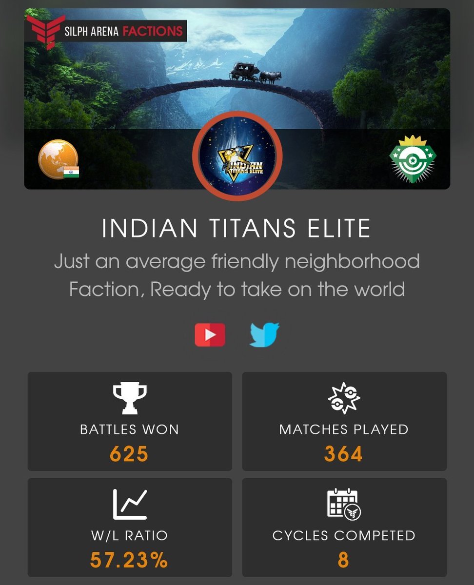 Indian Titans Elite tweet media