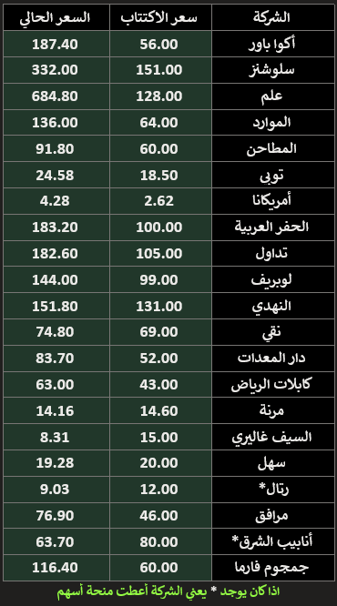 لمحة استثمارية tweet media