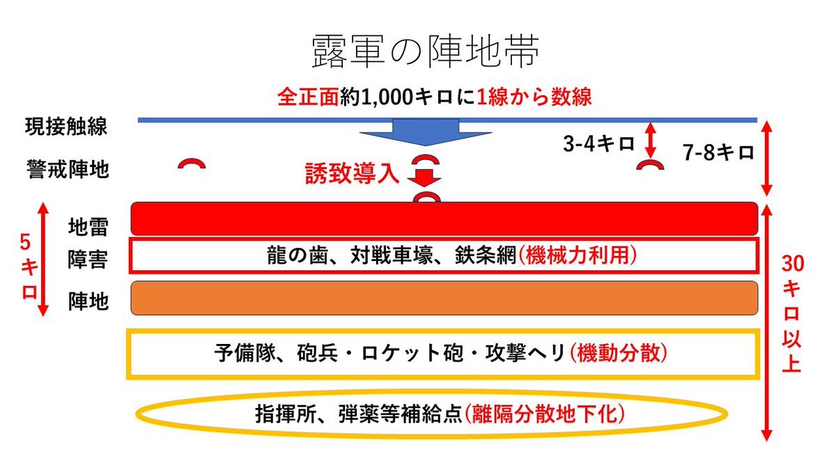 matsudamanabu's tweet photo. ウ戦争の戦況は圧倒的にロシアが優勢、ウが領土を奪還したと言っても、実はロ軍にとっては飛んで火に入る夏の虫(写真の図をご参照）。衛星画像などから現実を知るNATO各国当局では既にウの敗戦処理がウラのテーマに。敗戦国の再興には莫大なカネ。日本はまたＡＴＭとして利用される？ https://t.co/ayOXCiFuQn