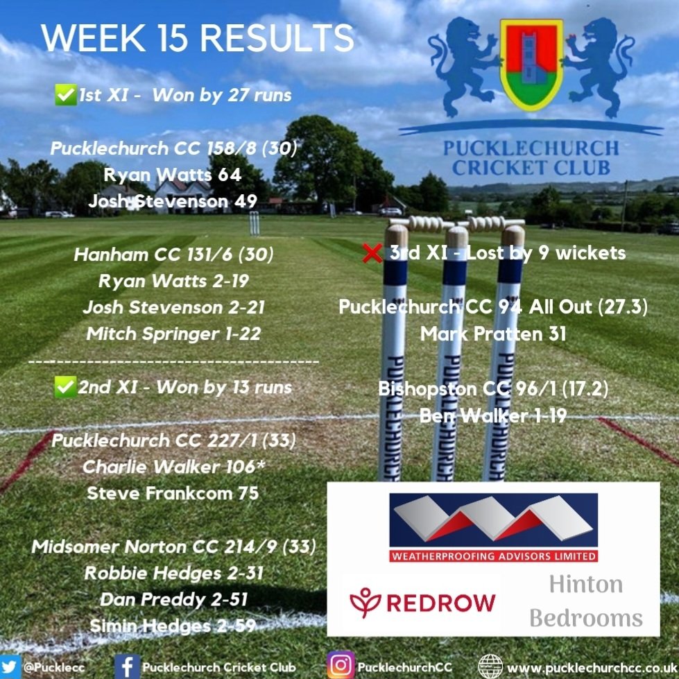 🏏WEEK 15 RESULTS🏏

1st XI ✅️
A brilliant win vs Hanham CC continues the fight for a top 4 finish😍

2nd XI ✅️
A dramatic win vs Midsomer Norton CC puts us top of the league 😍

3rd XI ❌️
A comfortable loss in their penultimate game!

Scorecards below ⬇️⬇️⬇️

#UTC ⛪️⛪️⛪️
