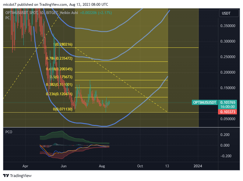😱BIG NEWS FOR 😱
#SC #TRX #DGB
#LTC #BTG #XRP
#NEO #ADA #ETC 
$SC $TRX $DGB
$LTC $BTG $XRP
$NEO $ADA $ETC #Liverpool #CHELIV #LIVCHE 

pin.it/2zwBdhQ