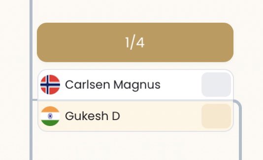 Magnus Carlsen vs Dommaraju Gukesh