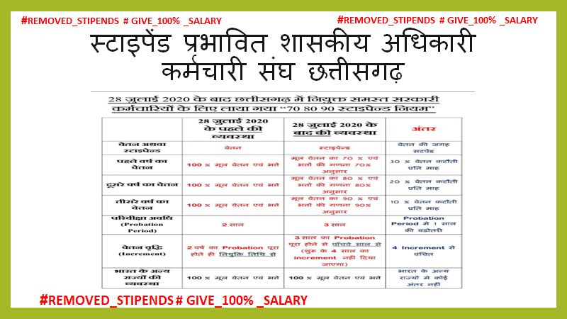 Remove_Stipends's tweet photo. #REMOVE_STIPEND_RULE_CG
15 अगस्त को करे घोषणा 
आज़ादी के दिन स्टाइपेन्ड से आज़ादी 
#स्टाईपेंड_बंद_करें
 #परिवीक्षा_अवधि_कम_कीजिए
@bhupeshbaghel
@dprcg_gov
@OPChoudhary_Ind
@kharge
@IBC24News
@ABPNews
 @ugc_india
 @PMOIndia
@aajtak
@ZeeNews 
@DeepakBaijINC https://t.co/MJlkwQAMvB