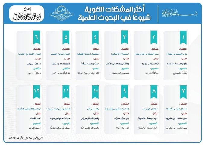 nourProofreader's tweet image. أكثر المشكلات اللغوية شيوعًا في البحوث العلمية.

#اللغة_العربية 
#العام_الدراسي_الجديد