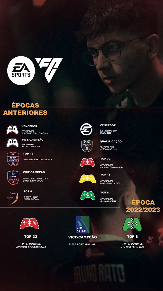 Free Agent ✅

Após mais uma época, informo que me encontro disponível a ouvir propostas para a nova época do EAFC 24. 

Novo ano mas cada vez com mais vontade de vencer, focando-me agora apenas no 1v1. 

📥 brunorato97@hotmail.com