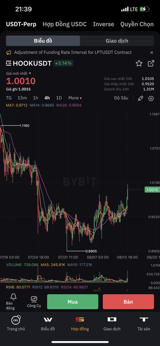 BaoChau1992's tweet photo. Chưa gì nó đã Bất ngờ rồi 

$HOOK

#HCTradeCoin https://t.co/hHaNIPD7Yq