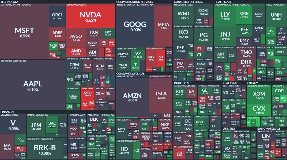 SteveEllisl's tweet image. Stock market situation #Stock #Invest #StockMarket #StocksToBuy #StocksToTrade #Stock #StockTrading #investing #investment #trading #TradingSignals #TRADINGTIPS #tradingpsychology #financeThe #morningpaper #eveningpaper #stockpicking #analyzestocks #Stock #methodandbins