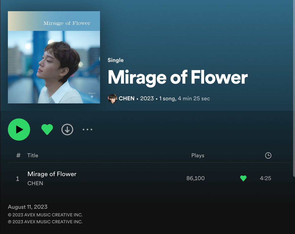 ForChenUnion's tweet photo. Chen - Mirage of Flower has reached 86100 streams on Spotify 

Listen now: 
🔗https://t.co/axk4ZlZ6bb

#ポラリス_MirageOfFlower #CHEN_MirageOfFlower #CHEN #CHEN_ポラリス @weareoneEXO https://t.co/KHHPTQ4rGo
