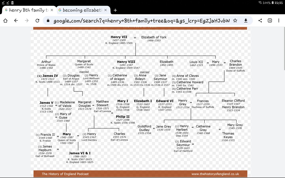 IF ANYONE'S WATCHING #becomingelizabeth , I've done a bit of much needed research, and here is the family tree. I can now start to work out who the hell's who 😀 It would help if they stopped mumbling tbh. #channel4