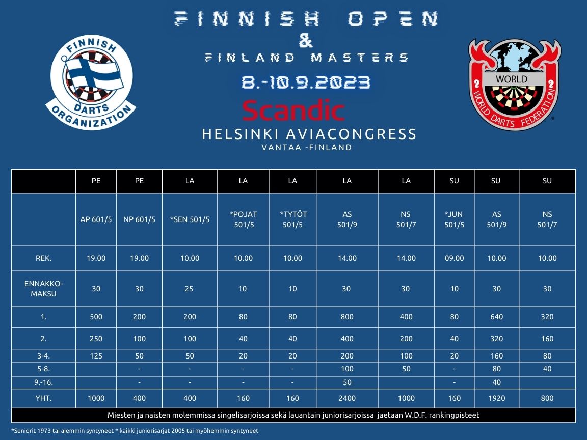 SDLDartsliitto's tweet photo. Finnish Open viikonloppu lähestyy, majoituskoodi voimassa 25.8. klo 20:00 saakka, joten kannattaa varata majoitukset ajoissa!

#Finnishopen #finlandmasters #wdftournaments #dartsfi https://t.co/sPJZg3KIT4