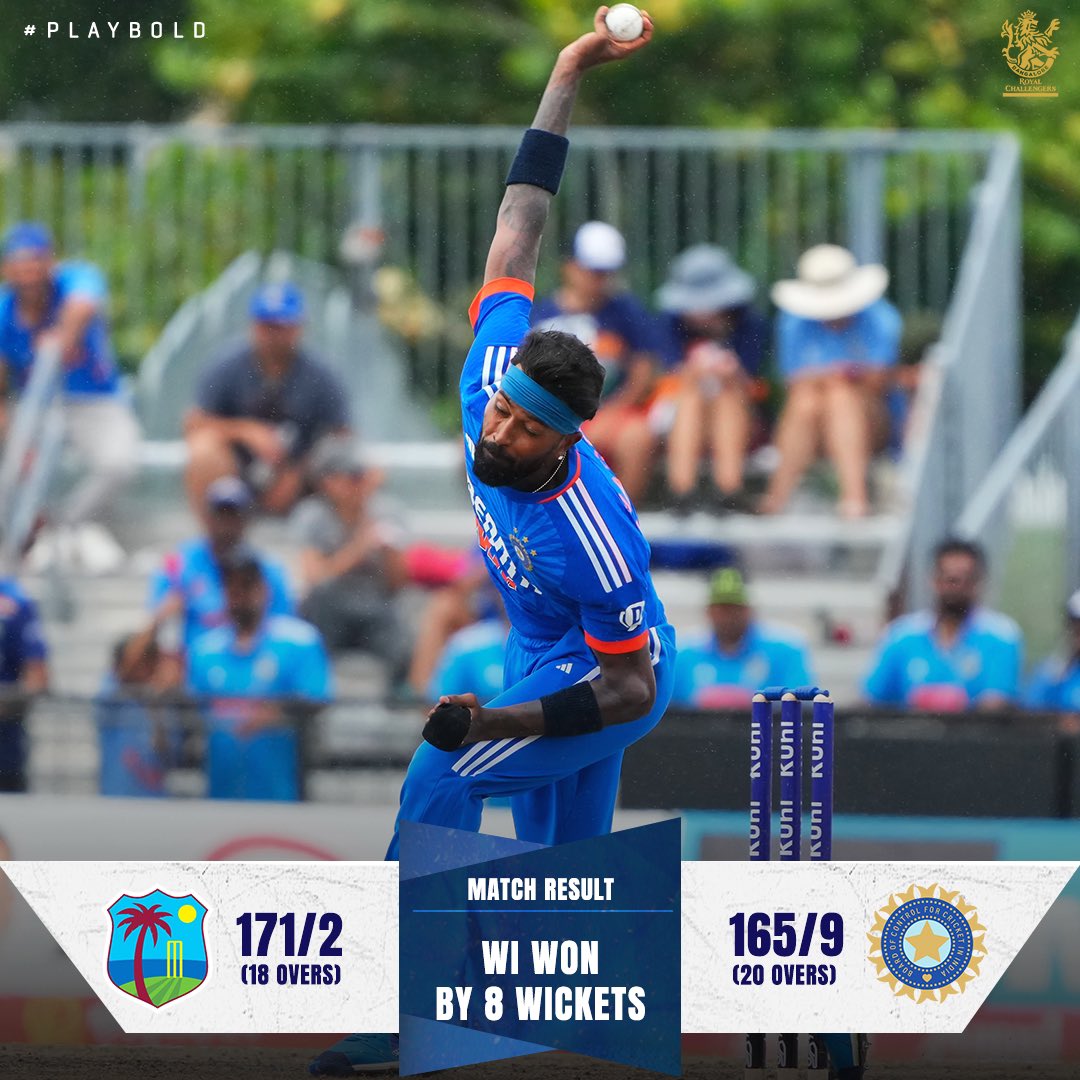 RCBTweets's tweet image. Just not our day 💔

West Indies win the series decider comprehensively! 

#PlayBold #WIvIND #TeamIndia