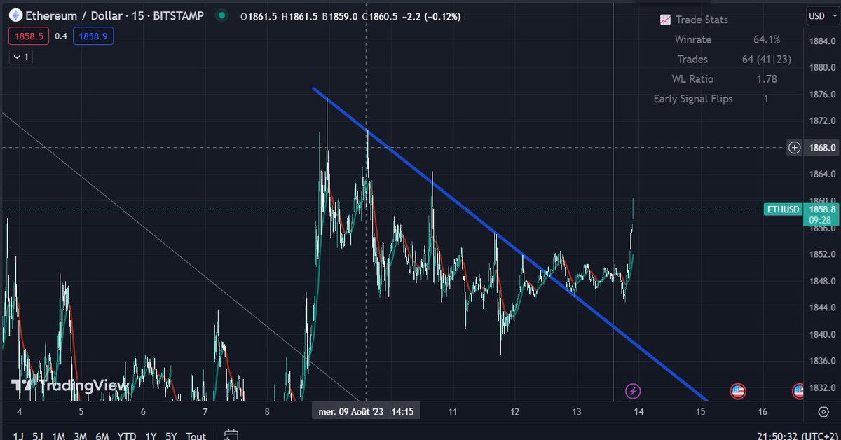 Chart Dweller tweet media