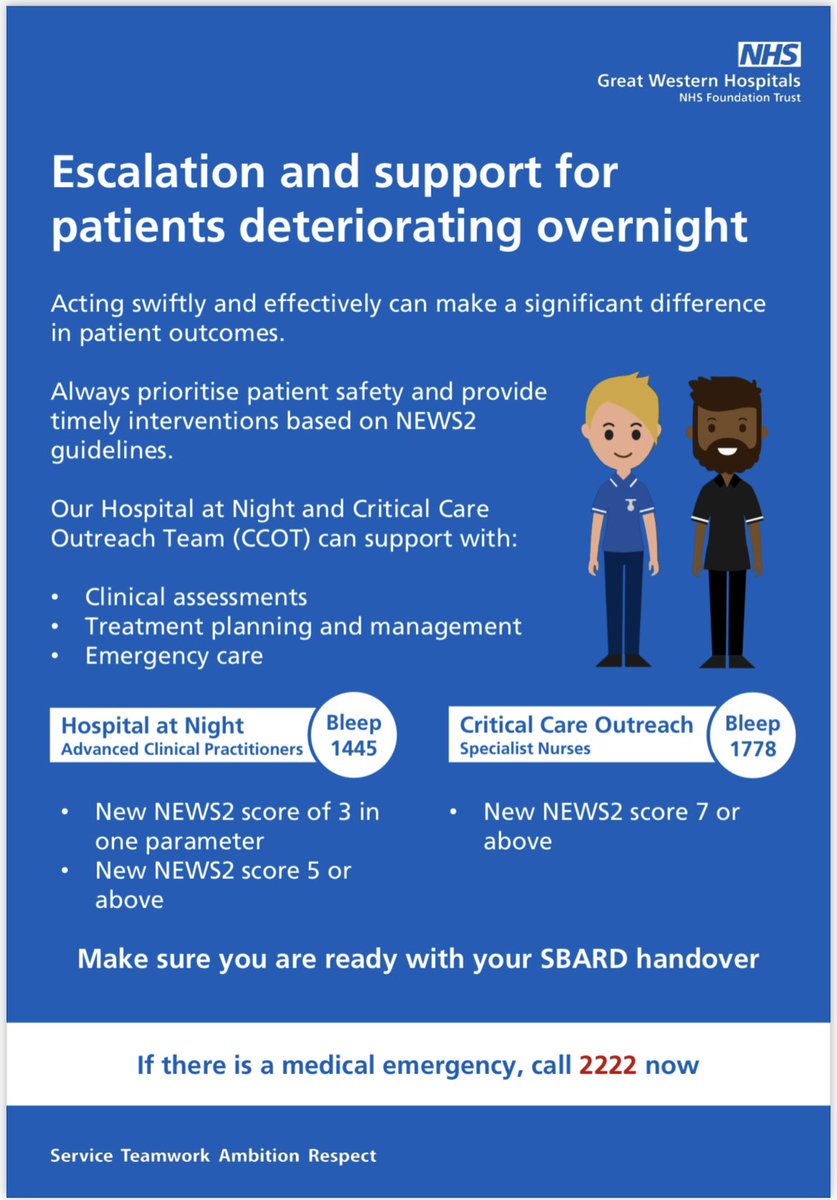 Nathan Bailey (@nathanbailey86) on Twitter photo 🚨 Elevate Patient Care: Recognize Overnight Deterioration! 🚨🏥
Introducing our informative poster on detecting patient deterioration using NEWS2 guidelines. Swift action saves lives! Know when to escalate & who to contact. <a href="/GWH_NHS/">Great Western Hospitals NHS Foundation Trust</a> <a href="/GemmaYAPP/">Gemma Honeyman-Brown</a> @knelsonsmith <a href="/ryoungprout/">Rachel Prout</a> 🚨 Elevate Patient Care: Recognize Overnight Deterioration! 🚨🏥
Introducing our informative poster on detecting patient deterioration using NEWS2 guidelines. Swift action saves lives! Know when to escalate & who to contact. <a href="/GWH_NHS/">Great Western Hospitals NHS Foundation Trust</a> <a href="/GemmaYAPP/">Gemma Honeyman-Brown</a> @knelsonsmith <a href="/ryoungprout/">Rachel Prout</a>