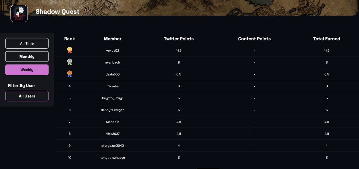 TRIBE (@mytriberewards) on Twitter photo TOP 10 - <a href="/ShadowQuest_NFT/">Shadow Quest 🃏</a>
1. <a href="/vexus02/">vexus</a> 🥇
2. <a href="/avanbach/">Ava N. Bach 🦇🔊</a> 🥈
3. <a href="/davin550/">D4VIN</a> 🥉
4. <a href="/MicRabs/">micrabble.eth🃏</a>
5. <a href="/Crypto_Polyp/">Polyp</a>
6. <a href="/Dannyfazwigan/">Danny Faz</a>
7. <a href="/Maeddin/">maeddin.eth</a>
8. <a href="/nfts2027/">Fluffy</a>
9. <a href="/stargazer2042/">Simon</a>
10. <a href="/tonyodieznueve/">javierluis.crypto</a> TOP 10 - <a href="/ShadowQuest_NFT/">Shadow Quest 🃏</a>
1. <a href="/vexus02/">vexus</a> 🥇
2. <a href="/avanbach/">Ava N. Bach 🦇🔊</a> 🥈
3. <a href="/davin550/">D4VIN</a> 🥉
4. <a href="/MicRabs/">micrabble.eth🃏</a>
5. <a href="/Crypto_Polyp/">Polyp</a>
6. <a href="/Dannyfazwigan/">Danny Faz</a>
7. <a href="/Maeddin/">maeddin.eth</a>
8. <a href="/nfts2027/">Fluffy</a>
9. <a href="/stargazer2042/">Simon</a>
10. <a href="/tonyodieznueve/">javierluis.crypto</a>