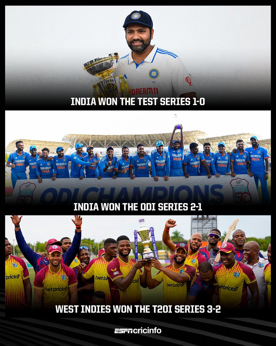 Excellent individual displays and young players making their mark across the three formats 👏 

Your highlight of #WIvIND?