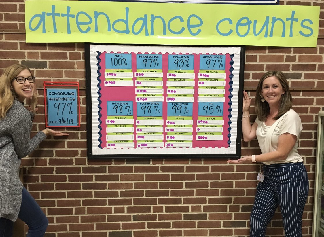 BCPS-PPW (@bcps_ppw) on Twitter photo When parents and Ss walk into your building how will they know attendance is a priority? The use of bulletin boards & signage are a great preventive Tier 1 intervention to promote a culture of attendance! Team <a href="/BaltCoPS/">Baltimore County Public Schools</a>- are you HERE FOR IT? <a href="/TaMeshaBCPS_PPW/">TaMesha, MBA, MHR</a> <a href="/EHam100/">Erika Hamlet</a> <a href="/BCPS_OSC/">Office of School Climate and Culture</a> When parents and Ss walk into your building how will they know attendance is a priority? The use of bulletin boards & signage are a great preventive Tier 1 intervention to promote a culture of attendance! Team <a href="/BaltCoPS/">Baltimore County Public Schools</a>- are you HERE FOR IT? <a href="/TaMeshaBCPS_PPW/">TaMesha, MBA, MHR</a> <a href="/EHam100/">Erika Hamlet</a> <a href="/BCPS_OSC/">Office of School Climate and Culture</a>