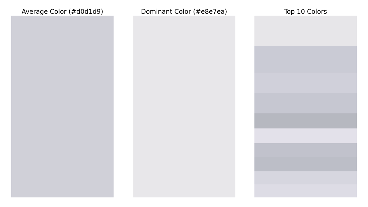 gfndskycolor's tweet image. The top colors in the sky for Grand Forks, ND at 3:00 PM are (in order of dominance):
#e8e7ea
#cbccd5
#d0d1db
#c6c7d1
#b7b8c1
#e3e2ea
#c1c2cc
#bdbec7
#d7d6e0
#dedde5