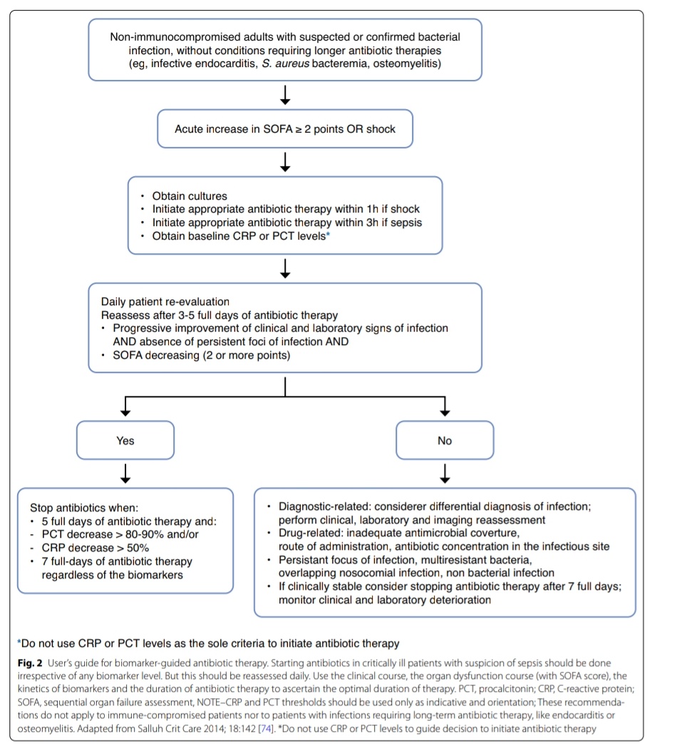 Como Usar los Biomarcadores de Infección/Sepsis ⁉️

🔰📚Intensive Care Med 2023

doi.org/10.1007/s00134…

Articulo completo 👇🏼 🆓️✅ 
t.me/SoMEL2023