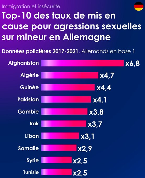 magnum_jean's tweet photo. @francoisedegois Hé allez donc, quelques mots pour la victime, mais des lignes de dégueulis ouin-ouin-la-méchante-droite.
Allez vous faire foutre, traitez-nous de tout ce que vous voulez, mais les faits sont têtus, et nous ne tous tairons pas. #Cherbourg #OumarN https://t.co/NHnj9udbcm