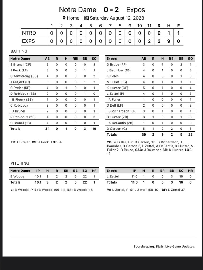 Final box score of yesterdays 2-0 win over Notre Dame Clubs