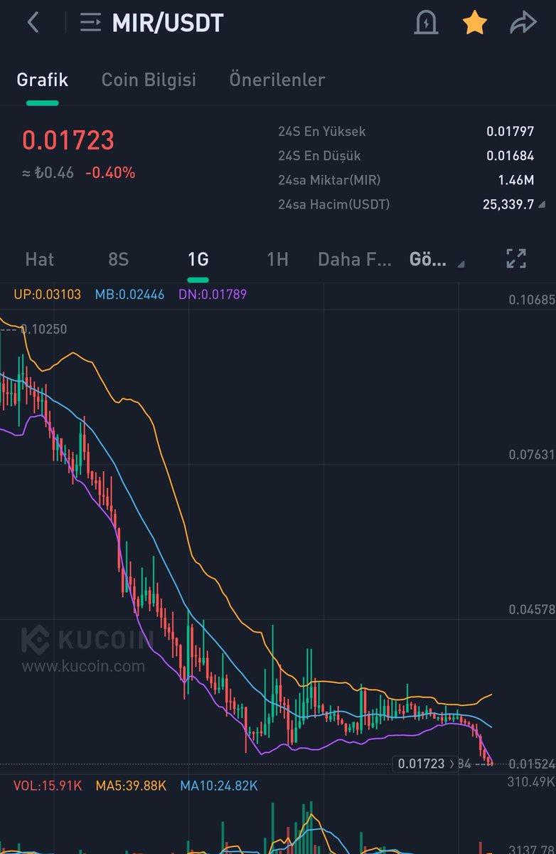 CryptoZ 🌑 🌘🌗 🌖 🌕 tweet media