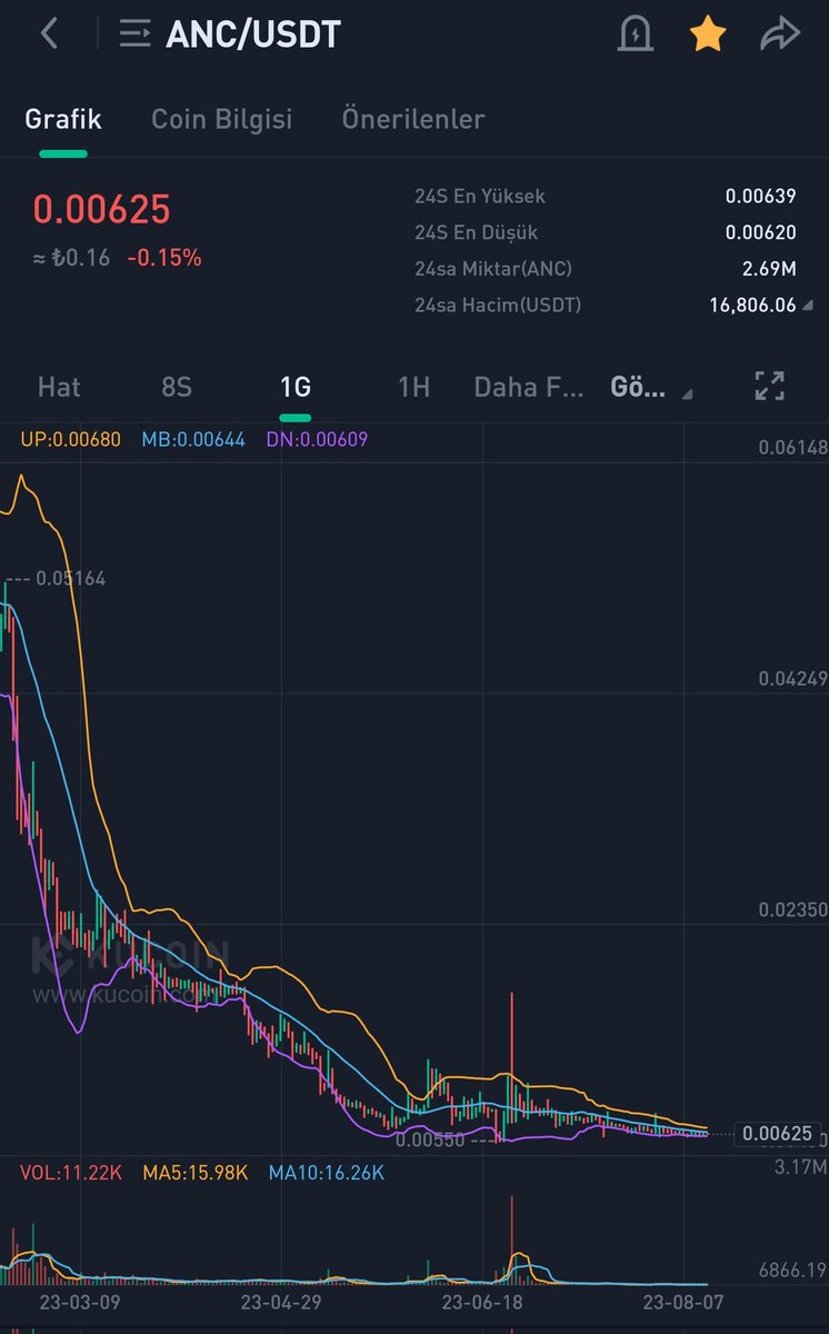 CryptoZ 🌑 🌘🌗 🌖 🌕 tweet media