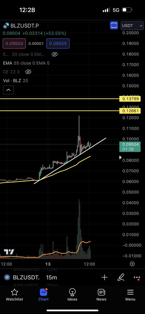 Trader Hayes tweet media